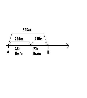 Витя бежал сначала за 48 с со скоростью 6 м\с, а потом он бежал 27 с со скоростью 8 м\с. какое расст
