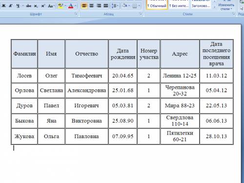 Заполнить пятью записями реляционную бд «пациент», содержащую поля: фамилия, имя, отчество, дата рож