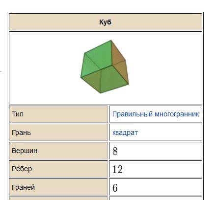 Какая фигура имеет 8 вершин 12 ребер 6 граней