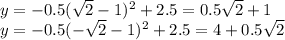 y=-0.5(\sqrt{2}-1)^2+2.5=0.5\sqrt{2}+1\\&#10;y=-0.5(-\sqrt{2}-1)^2+2.5=4+0.5\sqrt{2}