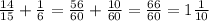 \frac{14}{15} + \frac{1}{6}= \frac{56}{60} + \frac{10}{60}= \frac{66}{60}=1 \frac{1}{10}