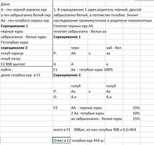 При скрещивании чёрных кур(а) с забрызгано-белыми (а) в первом поколении получаются голубые куры.как