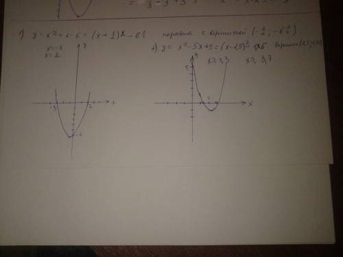 Решите графическим уравнение: 1) x^2+x-6=0 2) x^2-5x+5=0