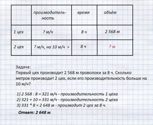 Сформулируй по этой краткой записи. произвадительность время объём 1-й цех ? 8ч 2568м 2-й цех ? на 1