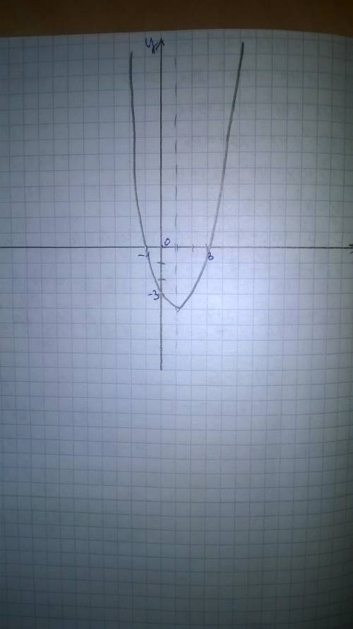 Построить график функций по алгоритму. y=x(в квадрате)-2х-3 нужно !