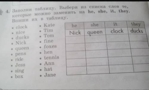 Заполни таблицу. выбери из списка слов те, которые можно заменить на he, she, it, they. ciock, nice,