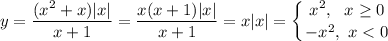 \displaystyle y=\frac{(x^2+x)|x|}{x+1}=\frac{x(x+1)|x|}{x+1}=x|x|=\left \{ {{x^2,~~ x\geq0} \atop {-x^2,~x<0}} \right.