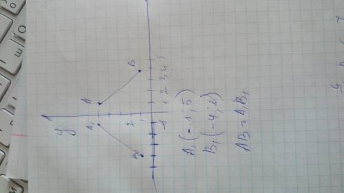 Отметьте в координатной плоскости точки а(1,5) , в (4,1)постройте точки а1 и в1 симметричные относит
