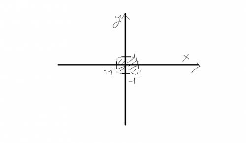 Изобразите в декартовой прямоугольной системе координат область, в которой и только в которой истинн