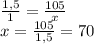 \frac{1,5}{1} = \frac{105}{x} \\ x=\frac{105}{1,5}=70