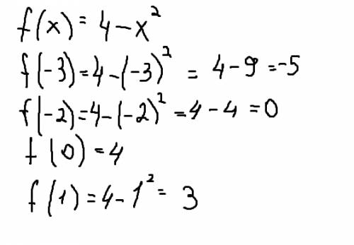 Дана функция f(x)=4-x^2.найдите f(-3),f(-2),f(0),f(1)