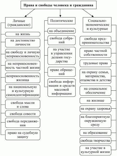 1. социальное государство - ? 2. перечисли социальные права, гарантированные конституцией рф? заране