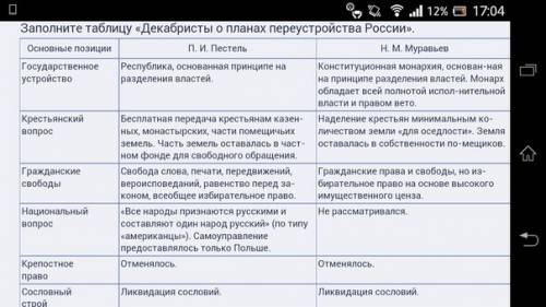 Таблица по 8 класса общественное движение при александре 1