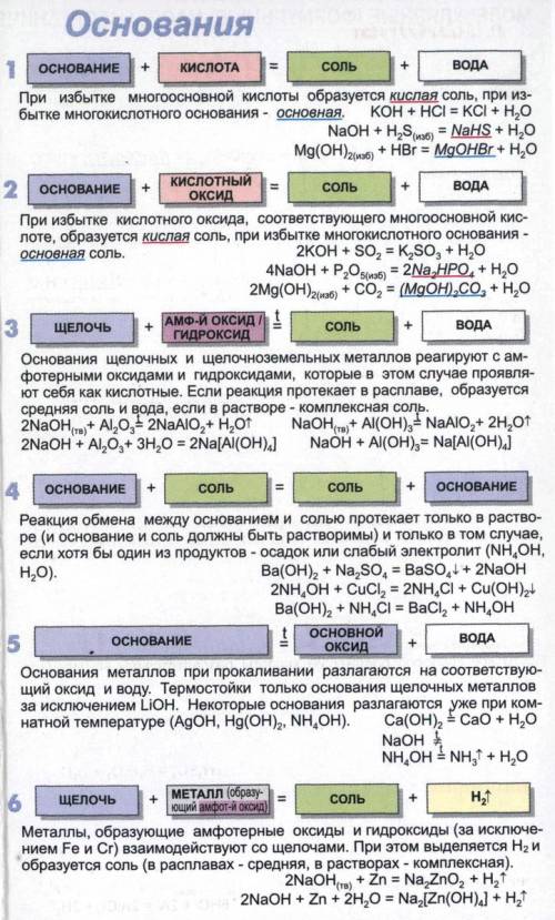 2. свойства щелочей.2) составте уравнения возможных реакций между следующими веществами: koh, ca(oh)