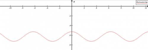 Является ли периодической функция? 1)y=1+sinx 2)y=x+cosx 3)y=cosx-2π 4)y=sinx-x