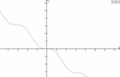 Является ли периодической функция? 1)y=1+sinx 2)y=x+cosx 3)y=cosx-2π 4)y=sinx-x