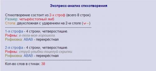 Анализ стихотворения мы были вместе помню я