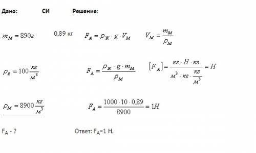 Каково значение архимедовой силы, действующей на полностью погруженное в воду медный брусок массой 8