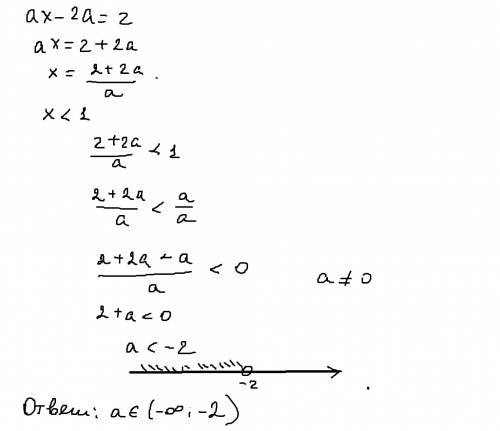 При каких значениях a уравнение ax - 2a = 2 имеет корень, меньший 1?