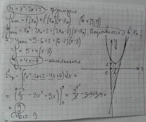 Найти s заключенную между параболой y=x^2-2x+2, касательной к ней в точке (3; 5) и осью oy.