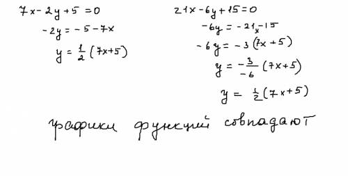 Выяснить взаимное расположение прямых 7x-2y+5=0 и 21x-6y+15=0