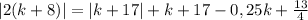 |2(k+8)|=|k+17|+k+17-0,25k+\frac{13}4