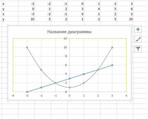 Вычислите площадь фигуры, ограниченной линиями: y=x²+1, y=x+3​