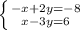 \left \{ {{-x+2y=-8} \atop {x-3y=6}} \right.