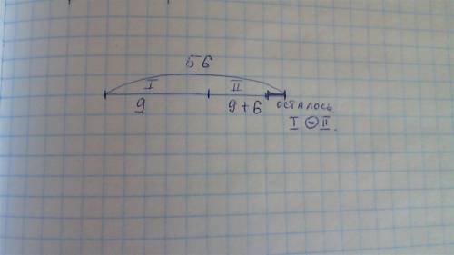 Нарисуйте схему к .в двух коробках 56 скрепок.из одной коробки взяли 9 скрепок,из другой - на 6 боль