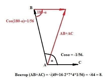 Длина вектора ав равна 7 , длина вектора ас равна 4. косинус угла между этими векторами равен -1/56.