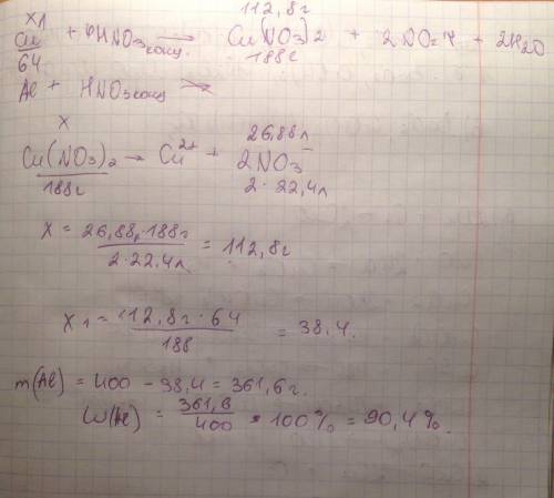 На суміш міді та алюмінію масою 400 г подіяли надлишком концентрованої нітратної кислоти. одержаний