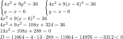 \begin{cases}4x^2+9y^2= 36\\y=x-6\end{cases}\Righarrow\begin{cases}4x^2+9(x-6)^2= 36\\y=x-6\end{cases}\\4x^2+9(x-6)^2= 36\\4x^2+9x^2-108x+324=36\\13x^2-108x+288=0\\D=11664-4\cdot13\cdot288=11664-14976=-3312<0