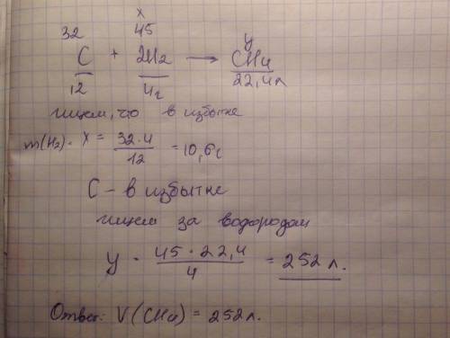 Составить и решить используя уравнение c+2h2=ch4