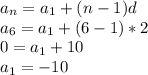 a_n=a_1+(n-1)d\\&#10;a_6=a_1+(6-1)*2\\&#10;0=a_1+10\\&#10;a_1=-10