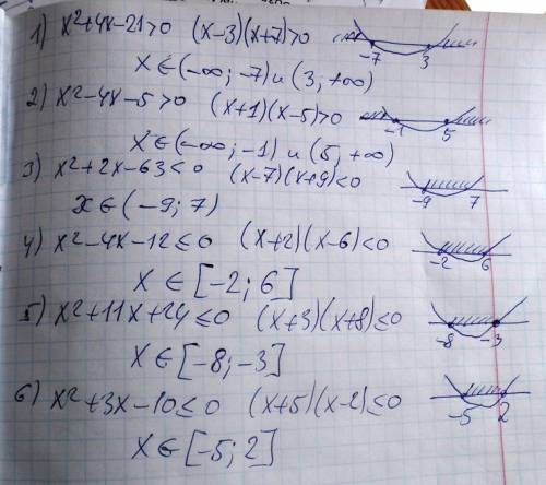 Решить неравенство 1. x²> -4x+21 2. x²> 4x+5 3. x²< -2x+63 4 x²≤4x+12 5. x²≤-11x-24 6 x²≤ -