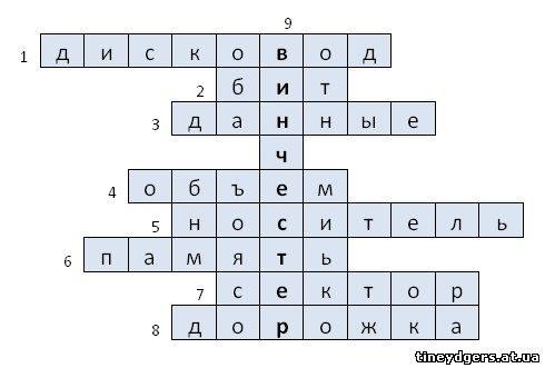 Составте красворд на тему компьютер