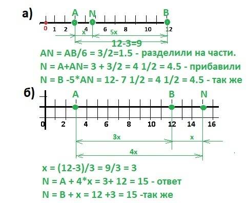 Даны точки координатной прямой а(3) в(12) и точка n. определите координату точки n, если: а) точка n