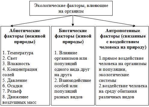 Нужно завтра контрольная 1 что такое адаптации? 2 какие средства пассивной защиты организмов можно н