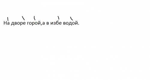 На дворе горой,а в избе водой. нужно обозначить в словах ударение.