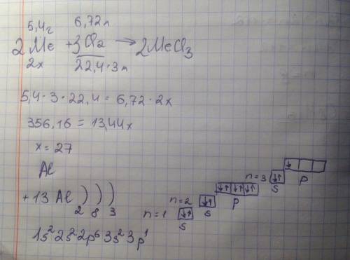 Уреакції з елементом головної підгрупи iii групи масою 5,4 г повністю прореагував хлор об'ємом 6,72