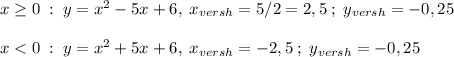 x \geq 0\; :\; y=x^2-5x+6,\; x_{versh}= 5/2=2,5\; ;\; y_{versh}=-0,25\\\\x