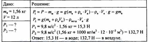 Железное ведро для воды имеет массу 1,56 кг. в это ведро вмещается 12 литров воды.определите силу, с