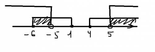 Решить систему неравенств {(x-1)(x-4)(x+6) больше или равен 0 {x^2-25> 0