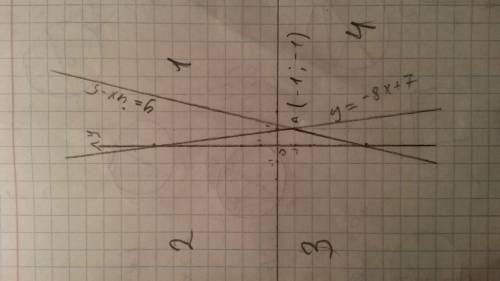 Вкакой из координатных четвертей пересекаются графики уравнений 4х-у=5 и 8х+2у=7?