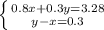 \left \{ {{0.8x+0.3y=3.28 \atop {y-x=0.3}} \right.