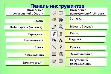 Подпишите инструменты графического редактора