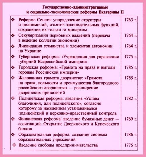 Напишите все реформы екатерины второй и их значение