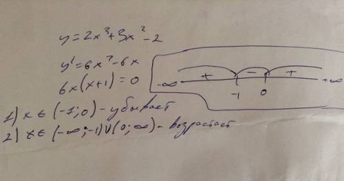 Найдите промежуток убывания функции y=2x^3+3x^2-2