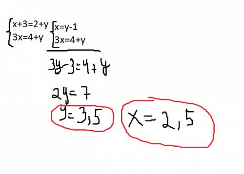 Решите систему уравнений {x+3=2+y; 3x=4+y