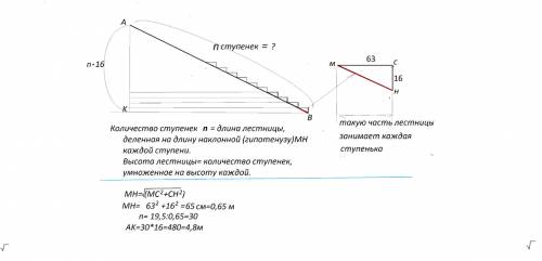 Лестница соединяет точки а и в. высота каждой ступени равна 16 см, а длина - 63 см. расстояние между